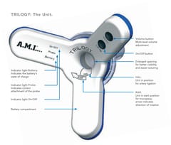 HAL - RAR Trilogy (Doppler Guided Artery Ligation for Haemorrhoids)