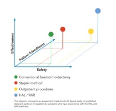 AMI® HAL / RAR-system